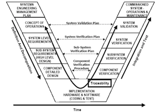 Design, programing & build